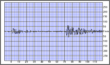 Yahoo Mortgage Calculator >> Can someone determine the earthquake epicenter for me? | Yahoo Answers Yahoo Mortgage Calculator >> Can someone determine the earthquake epicenter for me? | Yahoo Answers