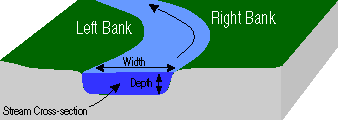Left/Right River Bank Diagram