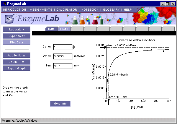 EnzymeLab