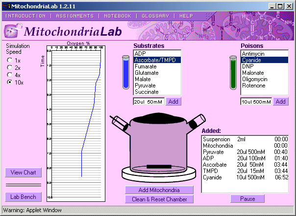 MitochondriaLab